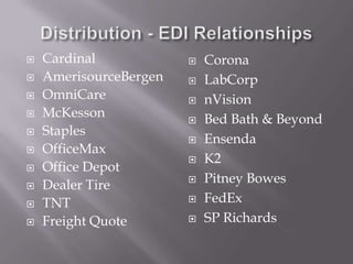 Distribution - EDI RelationshipsCardinalAmerisourceBergenOmniCareMcKessonStaplesOfficeMaxOffice DepotDealer TireTNTFreight QuoteCoronaLabCorpnVisionBed Bath & BeyondEnsendaK2Pitney BowesFedExSP Richards