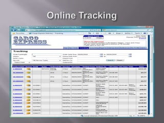 Online Tracking