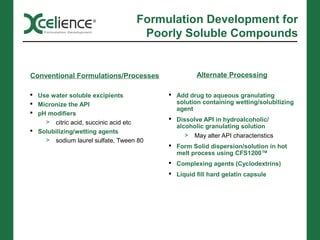 Formulation Development for
                                   Poorly Soluble Compounds


Conventional Formulations/Processes              Alternate Processing

 Use water soluble excipients           Add drug to aqueous granulating
 Micronize the API                       solution containing wetting/solubilizing
                                          agent
 pH modifiers
                                         Dissolve API in hydroalcoholic/
    > citric acid, succinic acid etc
                                          alcoholic granulating solution
 Solubilizing/wetting agents
                                             > May alter API characteristics
    > sodium laurel sulfate, Tween 80
                                         Form Solid dispersion/solution in hot
                                          melt process using CFS1200™
                                         Complexing agents (Cyclodextrins)
                                         Liquid fill hard gelatin capsule
 