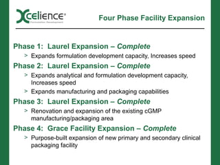 Four Phase Facility Expansion


Phase 1: Laurel Expansion – Complete
  > Expands formulation development capacity, Increases speed
Phase 2: Laurel Expansion – Complete
  > Expands analytical and formulation development capacity,
    Increases speed
  > Expands manufacturing and packaging capabilities
Phase 3: Laurel Expansion – Complete
  > Renovation and expansion of the existing cGMP
    manufacturing/packaging area
Phase 4: Grace Facility Expansion – Complete
  > Purpose-built expansion of new primary and secondary clinical
    packaging facility
 