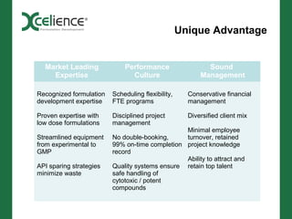 Unique Advantage


  Market Leading             Performance                   Sound
    Expertise                  Culture                   Management

Recognized formulation   Scheduling flexibility,     Conservative financial
development expertise    FTE programs                management

Proven expertise with    Disciplined project         Diversified client mix
low dose formulations    management
                                                Minimal employee
Streamlined equipment    No double-booking,     turnover, retained
from experimental to     99% on-time completion project knowledge
GMP                      record
                                                Ability to attract and
API sparing strategies   Quality systems ensure retain top talent
minimize waste           safe handling of
                         cytotoxic / potent
                         compounds
 