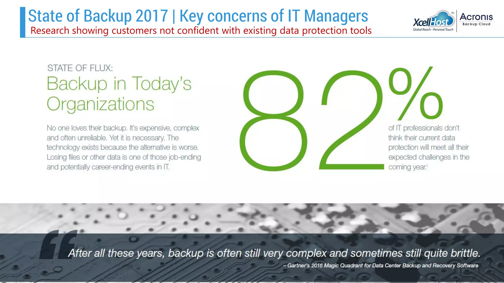 State of Backup 2017 | Key concerns of IT Managers
Research showing customers not confident with existing data protection tools
 