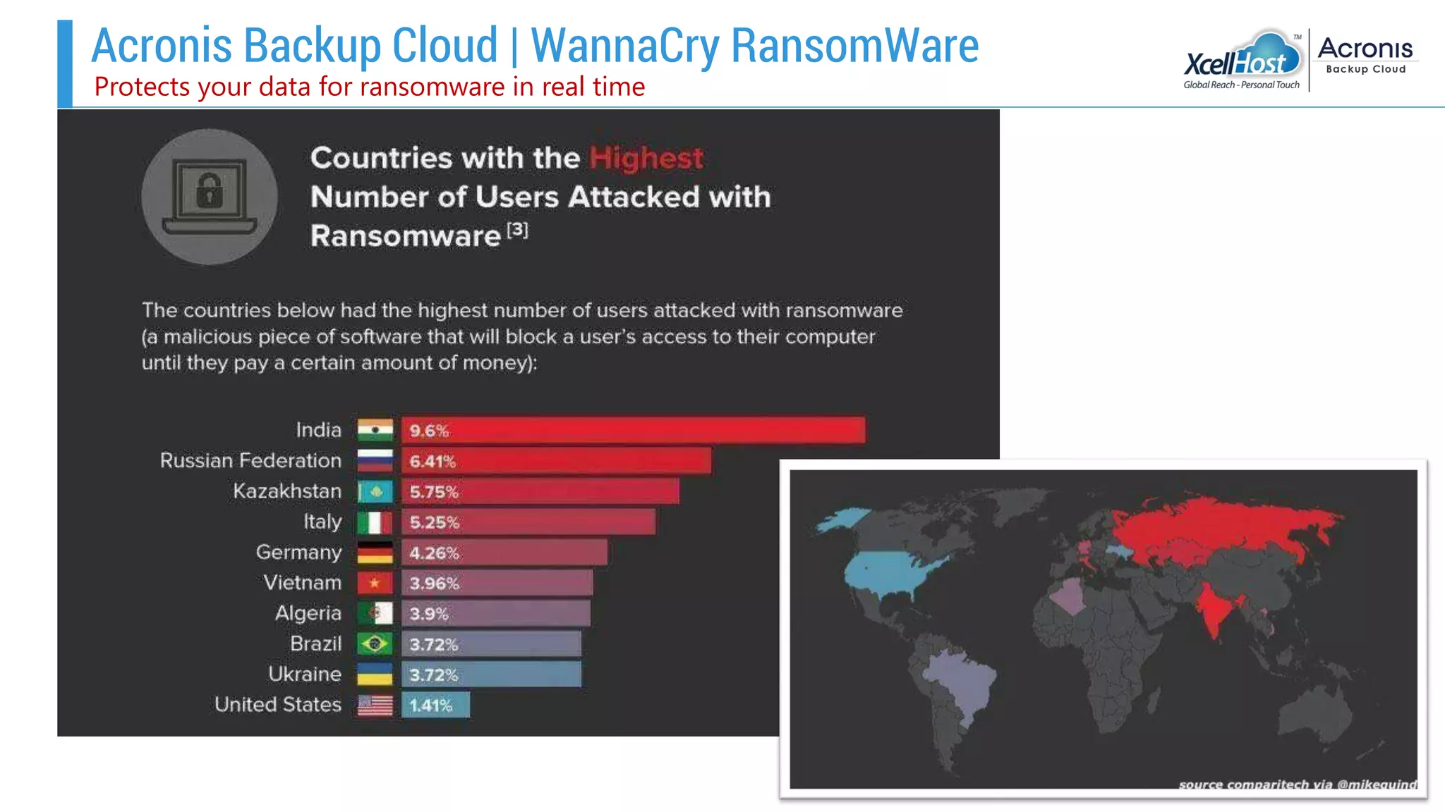 Acronis Backup Cloud | WannaCry RansomWare
Protects your data for ransomware in real time
 
