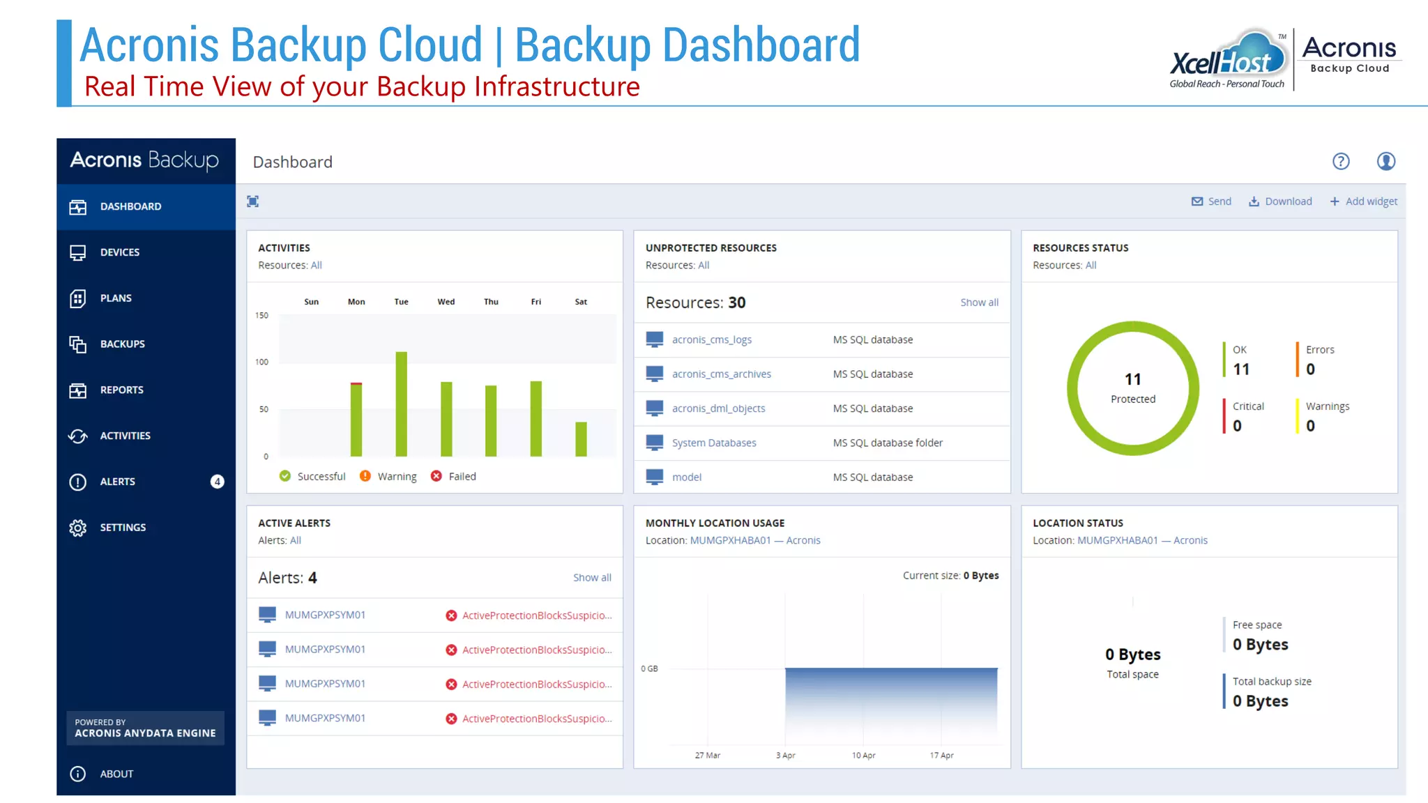 Real Time View of your Backup Infrastructure
Acronis Backup Cloud | Backup Dashboard
 