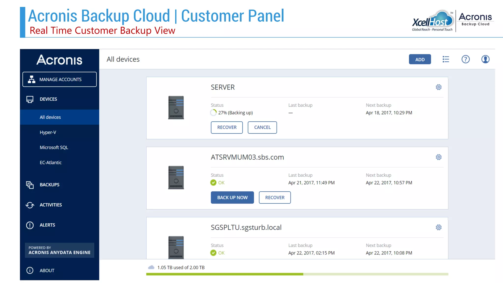 Real Time Customer Backup View
Acronis Backup Cloud | Customer Panel
 