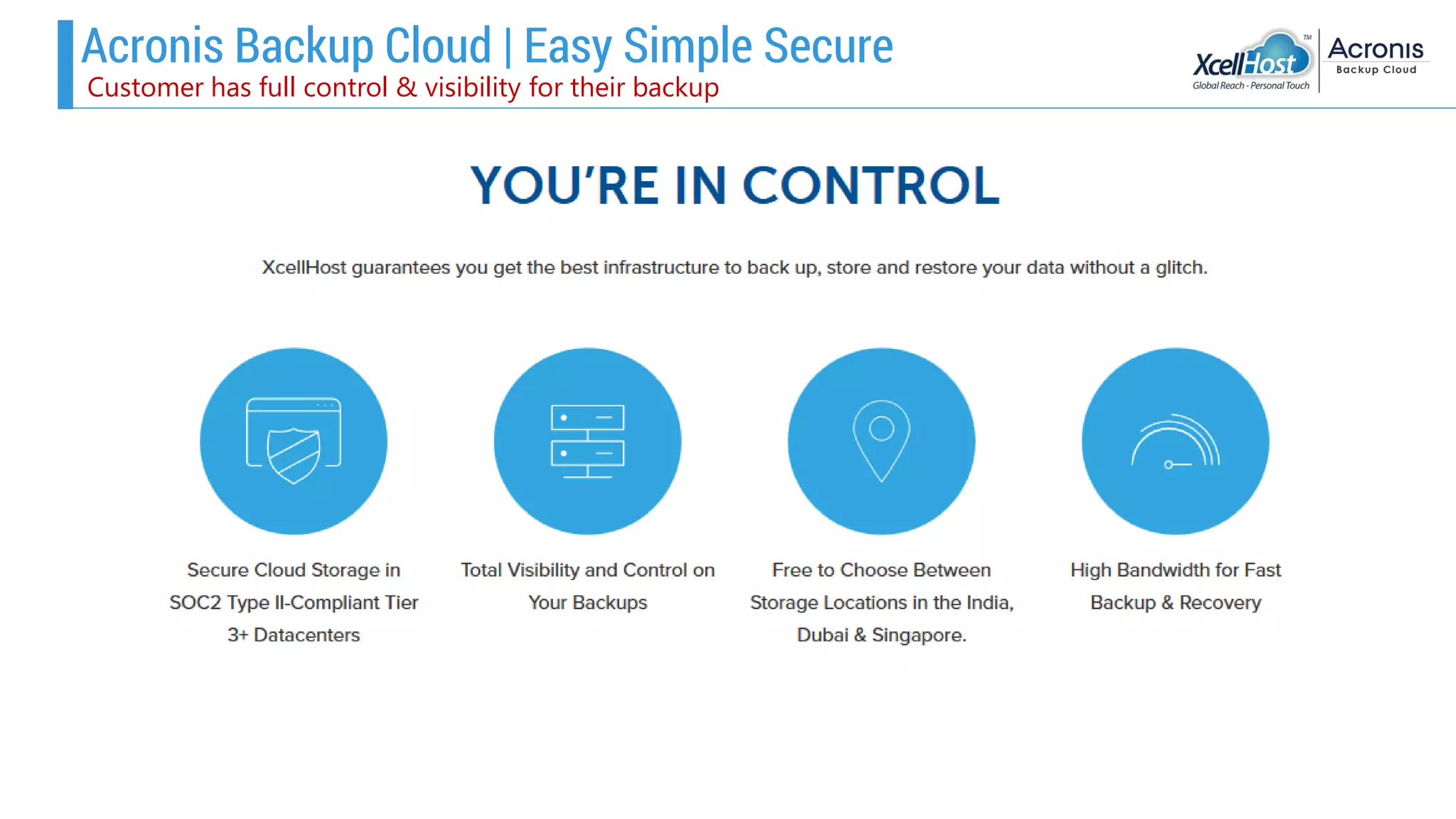 Acronis Backup Cloud | Easy Simple Secure
Customer has full control & visibility for their backup
 