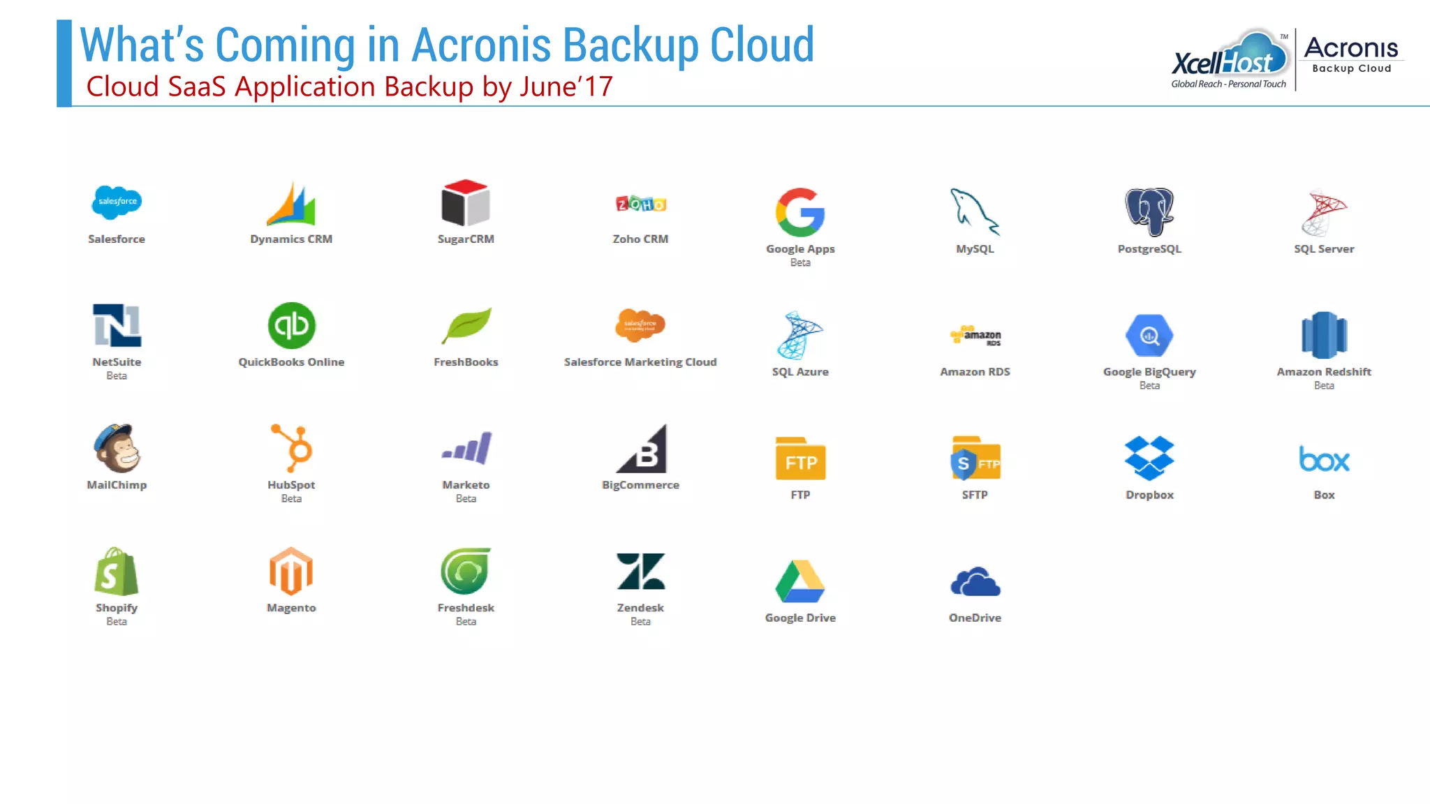 What’s Coming in Acronis Backup Cloud
Cloud SaaS Application Backup by June’17
 