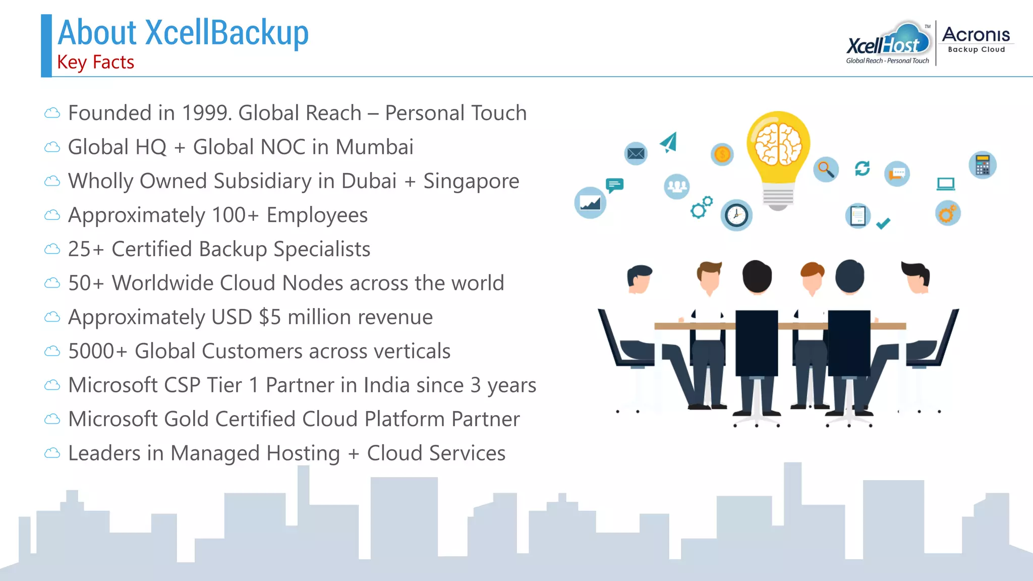 Founded in 1999. Global Reach – Personal Touch
Global HQ + Global NOC in Mumbai
Wholly Owned Subsidiary in Dubai + Singapore
Approximately 100+ Employees
25+ Certified Backup Specialists
50+ Worldwide Cloud Nodes across the world
Approximately USD $5 million revenue
5000+ Global Customers across verticals
Microsoft CSP Tier 1 Partner in India since 3 years
Microsoft Gold Certified Cloud Platform Partner
Leaders in Managed Hosting + Cloud Services
About XcellBackup
Key Facts
 