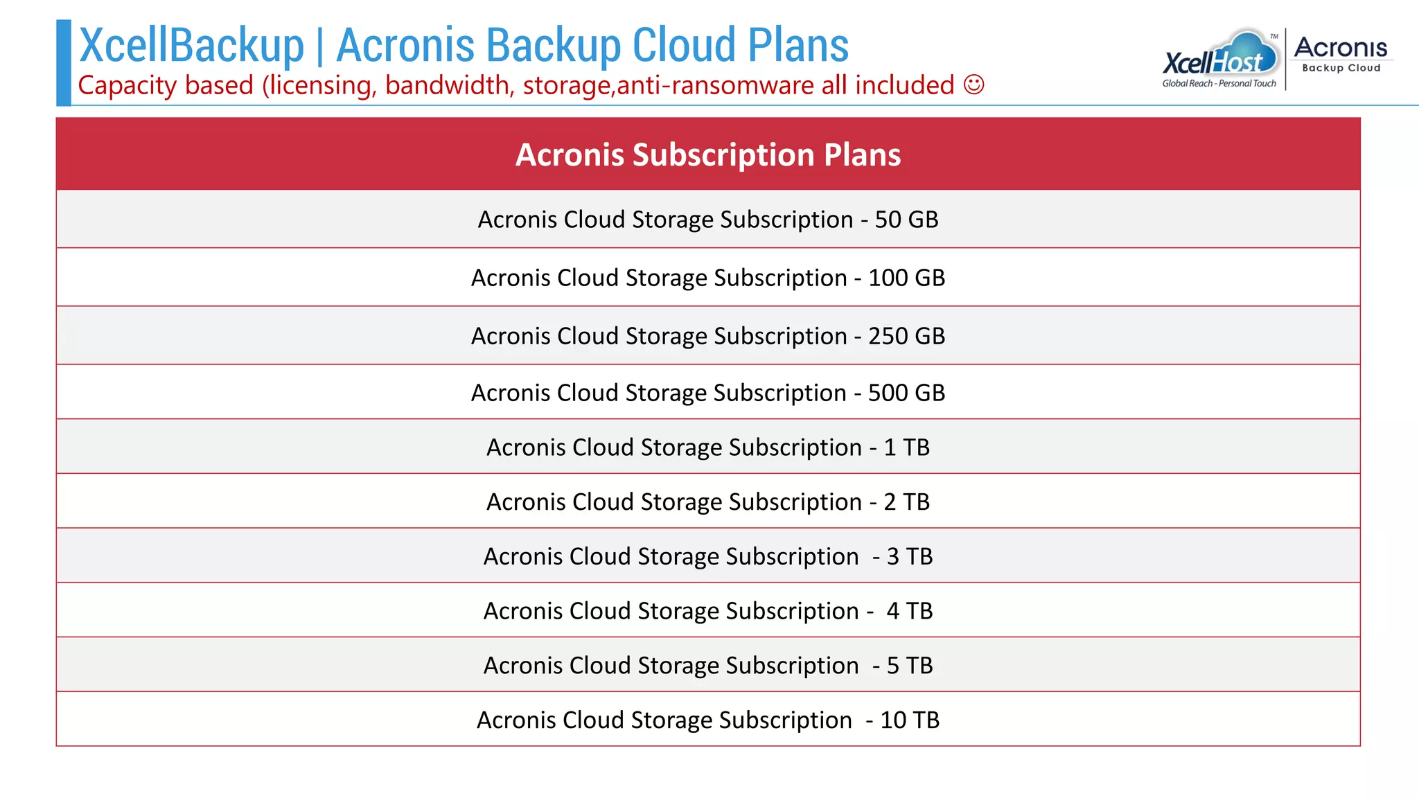 XcellBackup | Acronis Backup Cloud Plans
Acronis Subscription Plans
Acronis Cloud Storage Subscription - 50 GB
Acronis Cloud Storage Subscription - 100 GB
Acronis Cloud Storage Subscription - 250 GB
Acronis Cloud Storage Subscription - 500 GB
Acronis Cloud Storage Subscription - 1 TB
Acronis Cloud Storage Subscription - 2 TB
Acronis Cloud Storage Subscription - 3 TB
Acronis Cloud Storage Subscription - 4 TB
Acronis Cloud Storage Subscription - 5 TB
Acronis Cloud Storage Subscription - 10 TB
Capacity based (licensing, bandwidth, storage,anti-ransomware all included 
 