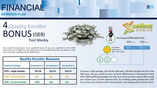 Quality Enroller Bonuses
Product Packages Generation 1 Generation 2 Generation 3
$275 – Single Sampler $27.50 $13.75 $13.75
$499 – Family Sampler $50 $25 $25
$999 – Business Builder $100 $50 $50
Purchase a QEB package, OR sell the QEB pack, OR Retail Double the PV of the
QEB pack, and you qualify to earn lucrative QEB bonuses 3 Generations Deep
when QEB qualifying packages are sold. As a result we have a great QEB to help
you recover your up front expenses fast, by enrolling quality people who LOVE
to purchase our products and training system, and helping others do the same!
4.Quality Enroller
BONUSPaid Weekly
(QEB)
1
FINANCIAL
REWARDS PLAN
 