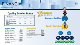 B.B.
B.B. B.B. B.B. B.B.
B.B.
Business Builder
1ST Gen Bonus - $50
Roll Up from F.S. - $100
2nd Gen Bonus - $100
Roll Up from F.S. - $100
3rd Gen Bonus - $200
Roll Up from F.S. - $200
Total QEBs for Sponsoring $750
One Affiliate
Family Sampler
1ST Gen Bonus - $100
2nd Gen Bonus - $100
3rd Gen Bonus - $200
Total QEBs For Sponsoring $400
two Affiliates
B.B. B.B. B.B. B.B. B.B. B.B. B.B. B.B.
Business Builder
Family Sampler
Packages
$27.50 $13.75 $13.75$275 + tax Single Sampler
(100 PV)
$499 + tax Family Sampler
(200 PV)
$999 + tax Business Builder
(250 PV)
FINANCIAL
REWARDS PLAN
 