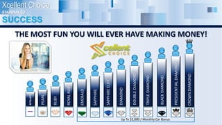 PEARL
RUBY
ROYALRUBY
EMERALD
SAPPHIRE
SAPPHIREELITE
DIAMOND
DOUBLEDIAMOND
TRIPLEDIAMOND
BLACKDIAMOND
PRESIDENTIALDIAMOND
CROWNDIAMOND
AFFILIATE
Up To $2,000 / Monthly Car Bonus
THE MOST FUN YOU WILL EVER HAVE MAKING MONEY!
Xcellent Choice
SUCCESS
STAIRWAY TO
 