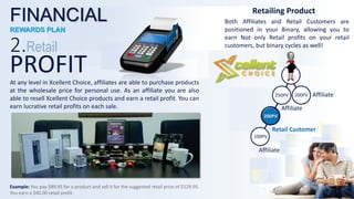 At any level in Xcellent Choice, affiliates are able to purchase products
at the wholesale price for personal use. As an affiliate you are also
able to resell Xcellent Choice products and earn a retail profit. You can
earn lucrative retail profits on each sale.
Example: You pay $89.95 for a product and sell it for the suggested retail price of $129.95.
You earn a $40.00 retail profit.
Retailing Product
Both Affiliates and Retail Customers are
positioned in your Binary, allowing you to
earn Not only Retail profits on your retail
customers, but binary cycles as well!
2.Retail
PROFIT
Affiliate
Affiliate
Affiliate
250PV 200PV
200PV
100PV
Retail Customer
FINANCIAL
REWARDS PLAN
 