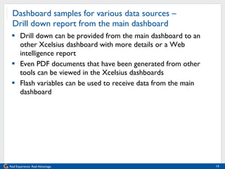 Dashboard samples for various data sources –  Drill down report from the main dashboard Drill down can be provided from the main dashboard to an other Xcelsius dashboard with more details or a Web intelligence report Even PDF documents that have been generated from other tools can be viewed in the Xcelsius dashboards Flash variables can be used to receive data from the main dashboard 