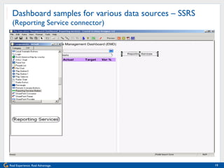 Dashboard samples for various data sources – SSRS  (Reporting Service connector) 