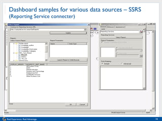 Dashboard samples for various data sources – SSRS  (Reporting Service connecter) 