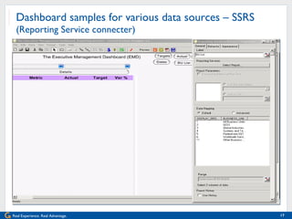 Dashboard samples for various data sources – SSRS  (Reporting Service connecter) 