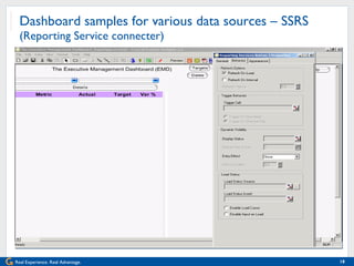 Dashboard samples for various data sources – SSRS  (Reporting Service connecter) 