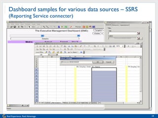Dashboard samples for various data sources – SSRS  (Reporting Service connecter) 