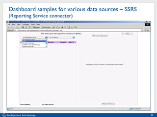 Dashboard samples for various data sources – SSRS  (Reporting Service connecter) 