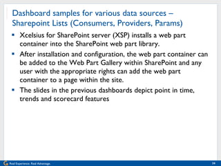 Dashboard samples for various data sources –  Sharepoint Lists (Consumers, Providers, Params) Xcelsius for SharePoint server (XSP) installs a web part container into the SharePoint web part library.  After installation and configuration, the web part container can be added to the Web Part Gallery within SharePoint and any user with the appropriate rights can add the web part container to a page within the site. The slides in the previous dashboards depict point in time, trends and scorecard features 