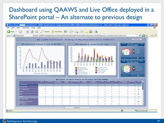 Dashboard using QAAWS and Live Office deployed in a SharePoint portal – An alternate to previous design 