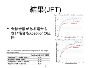 輪読資料 Xception: Deep Learning with Depthwise Separable Convolutions | PPTX