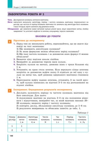 100
Розділ 2. МЕХАНІЧНИЙ РУХ
Лабораторна робота № 5
Тема. 	 Дослідження коливань нитяного маятника.
Мета: 	навчитися визначати амплітуду, період і частоту коливань маятника; переконатися на
досліді, що частота й період коливань маятника не залежать від амплітуди його коливань
і маси тягарця, проте залежать від довжини нитки.
Обладнання: дві невеличкі важкі металеві кульки різної маси, міцні нерозтяжні нитки, лінійка
завдовжки 1 м, штатив із муфтою та лапкою, секундомір, терези з важками.
Вказівки до роботи
 Підготовка до експерименту
1. 	Перед тим як виконувати роботу, переконайтеся, що ви знаєте від-
повіді на такі запитання:
	 1) Що називають амплітудою коливань?
	 2) За якою формулою можна обчислити період коливань?
	 3) Що таке частота коливань і за допомогою яких формул її можна
обчислити?
2.	 Визначте ціну поділки шкали лінійки.
3.	 Виміряйте за допомогою терезів маси кульок.
4.	 Закріпіть кульки на нитках, довжина яких є трохи більшою від
1 м.
5.	 Установіть на краю стола штатив. Біля верхнього кінця штатива
закріпіть за допомогою муфти лапку й підвісьте до неї одну з ку-
льок на нитці так, щоб довжина одержаного маятника становила
1 м.
6.	 Пересуваючи муфту вздовж штатива, установіть її на такій висо-
ті, щоб кулька опинилась на відстані 3–5 см від розташованої на
підлозі лінійки.

Експеримент. Опрацювання результатів експерименту
1.	 Дослідіть залежність періоду та частоти коливань маятника від
його амплітуди. Для цього:
	 1) відхиливши маятник на відстань 2–3 см від положення рівно-
ваги і відпустивши, виміряйте час, за який маятник виконає 20–
30 коливань; визначте період і частоту коливань;
	 2) повторіть дослід, збільшивши амплітуду коливань до 5–6 см;
	 3) результати вимірювань та обчислень занесіть до табл. 1.
Таблиця 1
Номер
досліду
Довжина
нитки
l, м
Амплітуда
коливань
A, м
Число
коливань
N
Час
коливань
t, с
Період
коливань
T, с
Частота
коливань
ν , Гц
1 1
2 1
 