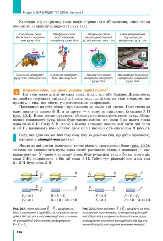 136
Розділ 3. ВЗАЄМОДІЯ ТІЛ. СИЛА. Частина І
Залежно від напрямку сила може спричиняти збільшення, зменшення
або зміну напрямку швидкості руху тіла:
Напрямок сили
збігається з напрям-
ком руху тіла
Напрямок сили
протилежний
напрямку руху тіла
Напрямок сили
перпендикулярний
до напрямку руху тіла
Сила напрямлена
під кутом до
напрямку руху тіла

F

v 
F

v 
v

F 
v

F
Значення швидкості
руху тіла збільшується
Значення швидкості
тіла зменшується
Змінюється лише
напрямок швидкості
руху тіла
Змінюються значення
і напрямок швидкості
руху тіла
3
Додаємо сили, що діють уздовж однієї прямої
На тіло може діяти не одна сила, а дві, три або більше. Дізнаємося,
як знайти результат спільної дії двох сил, що діють на тіло в одному на-
прямку, і сил, що діють у  протилежних напрямках.
Поставимо на стіл візок і прив’яжемо до нього дві нитки. Потягнемо за
одну нитку із силою 5  Н, а за другу — у тому ж напрямку із силою 3  Н
(рис. 20.4). Візок почне рухатися, збільшуючи швидкість свого руху. Збіль-
шення швидкості руху візка буде таким самим, як коли б на нього діяла
одна сила 8  Н. Силу 8  Н, якою в цьому випадку можна замінити дві сили
5 і 3  Н, називають рівнодійною двох сил і позначають символом R (або F).
Силу, яка здійснює на тіло таку саму дію, як декілька сил, що діють одночасно,
називають рівнодійною цих сил.
Якщо за дві нитки одночасно тягти візок у протилежні боки (рис. 20.5),
то сили не «допомагатимуть» одна одній розганяти візок, а навпаки — «за-
важатимуть». У такому випадку візок буде рухатися так, ніби на нього діє
сила 2  Н, напрямлена в бік дії сили 5  Н. Тобто тут рівнодійною двох сил
5 і 3 Н буде сила 2 Н.
F2
F1
F1 = 5H
F2 = 3H
R = F1 + F2
R = 5H + 3H = 8H
F2
F1
R
R
F2
F1
F1 = 5H
F2 = 3H
R = F1– F2
R = 5H – 3H=2H
F2 F1
R
R
Рис. 20.4. Коли дві сили

F1 і

F2 , що діють на
тіло, напрямлені в один бік, то напрямок рівно­
дійної збігається з напрямком дії сил, а значен­
ня рівнодійної обчислюють за формулою:
R = F1 + F2.
Рис. 20.5. Коли дві сили

F1 і

F2 , що діють на тіло,
напрямлені протилежно, то напрямок рівнодій­
ної збігається з напрямком більшої сили, а для
знаходження значення рівнодійної слід від зна­
чення більшої сили відняти значення меншої
 