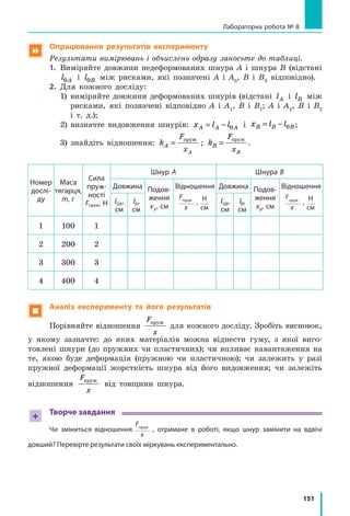 151
Лабораторна робота № 8
 Опрацювання результатів експерименту
Результати вимірювань і обчислень одразу заносьте до таблиці.
1.	 Виміряйте довжини недеформованих шнура А і шнура В (відстані
l A0 і l B0 між рисками, які позначені А і А0
, В і В0
відповідно).
2.	 Для кожного досліду:
	 1) виміряйте довжини деформованих шнурів (відстані lA і lB між
рисками, які позначені відповідно А і А1
, В і В1
; А і А2
, В і В2
і  т. д.);
	 2) визначте видовження шнурів: x l lA A A= − 0 і x l lB B B= − 0 ;
	 3) знайдіть відношення: kA
F
xA
= пруж
; kB
F
xB
= пруж
.
Номер
дослі-
ду
Маса
тягарця,
m, г
Сила
пруж-
ності
Fпруж, Н
Шнур А Шнура В
Довжина Подов-
ження
xA
, см
Відношення
Fпруж_____
x
,
Н___
см
Довжина Подов-
ження
xB
, см
Відношення
Fпруж_____
x
,
Н___
см
l0A,
см
lA,
см
l0B,
см
lB,
см
1 100 1
2 200 2
3 300 3
4 400 4
 Аналіз експерименту та його результатів
Порівняйте відношення
F
x
пруж
для кожного досліду. Зробіть висновок,
у якому зазначте: до яких матеріалів можна віднести гуму, з якої виго-
товлені шнури (до пружних чи пластичних); чи впливає навантаження на
те, якою буде деформація (пружною чи пластичною); чи залежить у разі
пружної деформації жорсткість шнура від його видовження; чи залежіть
відношення
F
x
пруж
від товщини шнура.
+
Творче завдання
Чи зміниться відношення
Fпруж_____
x
, отримане в роботі, якщо шнур замінити на вдвічі
довший? Перевірте результати своїх міркувань експериментально.
 