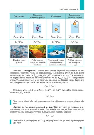 197
§ 32. Умови плавання тіл
Занурення
Плавання
всередині рідини
Спливання
Плавання на
поверхні рідини
Fарх
Fтяж
F Fтяж арх
Fарх
Fтяж
F Fтяж арх=
Fарх
Fтяж
F Fарх тяж
Fарх
Fтяж
F Fтяж арх=
ρ ρт рід ρ ρт рід= ρ ρт рід ρ ρт рід
Камінь тоне
у воді
Риба плаває
у воді на певній
глибині
Підводний човен
піднімається
з великої глибини
Лебідь плаває
на поверхні
води
Варіант 1. Занурення. Тіло починає тонути і врешті опускається на дно
посудини. З’ясуємо, чому це відбувається. На початку руху на тіло діють
дві сили: сила тяжіння F m g gVтяж т т т= = ρ (оскільки m Vт т т= ρ ), напрямле-
на вертикально вниз, та виштовхувальна сила F gVарх рід т= ρ , напрямлена
вгору. Тіло занурюється, а це означає, що вниз діє більша сила. Отже, під
час занурення сила тяжіння є більшою за архімедову силу:
F Fтяж арх .
Оскільки F gVтяж т т= ρ , а F gVарх рід т= ρ , то ρ ρт т рід тgV gV . Після скоро-
чення на gVт маємо:
ρ ρт рід .
Тіло тоне в рідині або газі, якщо густина тіла є більшою за густину рідини або
газу.
Варіант 2. Плавання всередині рідини. Тіло не тоне і не спливає, а за-
лишається плавати в товщі рідини. Вважаємо, що вам не буде складно до-
вести: у цьому випадку густина тіла дорівнює густині рідини:
ρ ρт рід= .
Тіло плаває в товщі рідини або газу, якщо густина тіла дорівнює густині рідини
або газу.
 