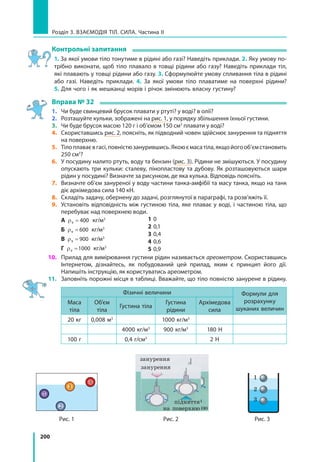 200
Розділ 3. Взаємодія тіл. Сила. Частина ІІ
Контрольні запитання
1. За якої умови тіло тонутиме в рідині або газі? Наведіть приклади. 2. Яку умову по­
трібно виконати, щоб тіло плавало в товщі рідини або газу? Наведіть приклади тіл,
які плавають у товщі рідини або газу. 3. Сформулюйте умову спливання тіла в рідині
або газі. Наведіть приклади. 4. За якої умови тіло плаватиме на поверхні рідини?
5. Для чого і як мешканці морів і річок змінюють власну густину?
Вправа № 32
1. 	 Чи буде свинцевий брусок плавати у ртуті? у воді? в олії?
2. 	 Розташуйте кульки, зображені на рис. 1, у порядку збільшення їхньої густини.
3. 	 Чи буде брусок масою 120 г і об’ємом 150 см3
плавати у воді?
4. 	Скориставшись рис. 2, поясніть, як підводний човен здійснює занурення та підняття
на поверхню.
5. 	Тілоплаваєвгасі,повністюзанурившись.Якоюємасатіла,якщойогооб’ємстановить
250 см3
?
6. 	 У посудину налито ртуть, воду та бензин (рис. 3). Рідини не змішуються. У посудину
опускають три кульки: сталеву, пінопластову та дубову. Як розташовуються шари
рідин у посудині? Визначте за рисунком, де яка кулька. Відповідь поясніть.
7. 	 Визначте об’єм зануреної у воду частини танка-амфібії та масу танка, якщо на танк
діє архімедова сила 140 кН.
8.	 Складіть задачу, обернену до задачі, розглянутої в параграфі, та розв’яжіть її.
9. 	Установіть відповідність між густиною тіла, яке плаває у воді, і частиною тіла, що
перебуває над поверхнею води.
А ρт = 400 кг/м3
Б ρт = 600 кг/м3
В ρт = 900 кг/м3
Г ρт =1000 кг/м3
1 0
2 0,1
3 0,4
4 0,6
5 0,9
10. 	 Прилад для вимірювання густини рідин називається ареометром. Скориставшись
Інтернетом, дізнайтесь, як побудований цей прилад, яким є принцип його дії.
Напишіть інструкцію, як користуватись ареометром.
11. 	Заповніть порожні місця в таблиці. Вважайте, що тіло повністю занурене в рідину.
Фізичні величини Формули для
розрахунку
шуканих величин
Маса
тіла
Об’єм
тіла
Густина тіла
Густина
рідини
Архімедова
сила
20 кг 0,008 м3
1000 кг/м3
4000 кг/м3
900 кг/м3
180 Н
100 г 0,4 г/см3
2 Н
Рис. 2
занурення
підняття
на поверхню
Рис. 3
1
2
3
Рис. 1
1
2
3
4
занурення
підняття
на поверхню
 