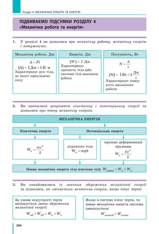 256
Розділ 4. МЕХАНІЧНА РОБОТА ТА ЕНЕРГІЯ
Підбиваємо підсумки розділу 4
«Механічна робота та енергія»
1.	 У розділі 4 ви дізналися про механічну роботу, механічну енергію
і  потужність.
2. 	 Ви навчилися розрізняти кінетичну і потенціальну енергії та
дізналися про повну механічну енергію.
3.	 Ви ознайомилися із законом збереження механічної енергії
та  дізналися, як змінюється механічна енергія, якщо існує тертя:
A Fl=
[А] = 1 1Дж Н м= ⋅
Характеризує рух тіла,
до якого прикладено
силу
[W] = 1 Дж
Характеризує
здатність тіла (або
системи тіл) виконати
роботу
N
A
t
=
[N] = 1 1Вт
Дж
с
=
Характеризує швид-
кість виконання
роботи
Механічна робота, Дж Енергія, Дж Потужність, Вт
W
mv
к =
2
2
За умови відсутності тертя
виконується закон збереження
механічної енергії:
W W W Wк п к п0 0+ = +
Якщо в системі існує тертя, то
повна механічна енергія системи
зменшується:
W Wповна повна0 
піднятого тіла
W mghп =
пружно деформованої
пружини
W
kx
п =
2
2
Механічна енергія
Кінетична енергія
Повна механічна енергія тіла (системи тіл): W W Wповна к п= +
Потенціальна енергія
 