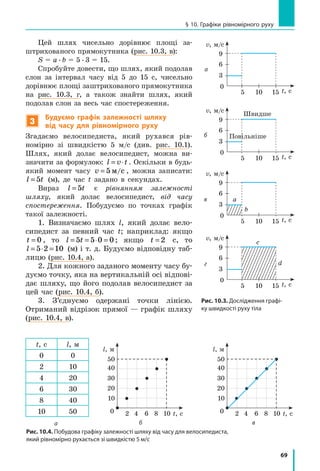 69
§ 10. Графіки рівномірного руху
Цей шлях чисельно дорівнює площі за-
штрихованого прямокутника (рис. 10.3, в):
S = a . b = 5 . 3 = 15.
Спробуйте довести, що шлях, який подолав
слон за інтервал часу від 5 до 15  с, чисельно
дорівнює площі заштрихованого прямокутника
на рис.  10.3, г, а також знайти шлях, який
подолав слон за весь час спостереження.
3
Будуємо графік залежності шляху
від часу для рівномірного руху
Згадаємо велосипедиста, який рухався рів-
номірно зі швидкістю 5 м/с (див.  рис. 10.1).
Шлях, який долає велосипедист, можна ви-
значити за формулою: l v t= ⋅ . Оскільки в будь-
який момент часу v = 5 ì/ñ , можна записати:
l t= 5 (м), де час t задано в секундах.
Вираз l t= 5 є рівнянням залежності
шляху, який долає велосипедист, від часу
спостереження. Побудуємо по точках графік
такої залежності.
1. Визначаємо шлях l, який долає вело-
сипедист за певний час t; наприклад: якщо
t = 0 , то l t= = ⋅ =5 5 0 0 ; якщо t = 2 с, то
l = ⋅ =5 2 10  (м) і т. д. Будуємо відповідну таб­
лицю (рис. 10.4, а).
2. Для кожного заданого моменту часу бу-
дуємо точку, яка на вертикальній осі відпові-
дає шляху, що його подолав велосипедист за
цей час (рис. 10.4, б).
3. З’єднуємо одержані точки лінією.
Отриманий відрізок прямої — графік шляху
(рис. 10.4, в).
Рис. 10.4. Побудова графіку залежності шляху від часу для велосипедиста,
який рівномірно рухається зі швидкістю 5 м/с
t, с l, м
0 0
2 10
4 20
6 30
8 40
10 50
а
30
20 t, с
l, м
20
10
4 6 8 10
50
40
30
20 t, с
l, м
20
10
4 6 8 10
50
40
б в
Рис. 10.3. Дослідження графі-
ку швидкості руху тіла
Швидше
Повільніше
3
5
0
t, с
v, м/с
9
6
10 15
б
a
b
3
5
0
t, с
v, м/с
9
6
10 15
в
с
d
3
5
0
t, с
v, м/с
9
6
10 15
г
а
3
5
0
t, с
v, м/с
9
6
10 15
 