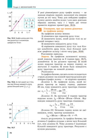 70
Розділ 2. МЕХАНІЧНИЙ РУХ
У разі рівномірного руху графік шляху  — це
завжди відрізок прямої, нахиленої під певним
кутом до осі часу. Тому для побудови графіка
шляху досить знайти шлях l для двох довільно
обраних значень часу t і через дві точки
провести відрізок прямої (рис. 10.5).
4
З’ясовуємо, про що можна дізнатися
за графіком шляху
За графіком шляху можна:
1) дізнатися про характер руху тіла;
2) визначити шлях, який долає тіло за за-
даний інтервал часу;
3) визначити швидкість руху тіла;
4) порівняти швидкості руху тіл: чим біль-
ша швидкість руху тіла, тим більший кут
між графіком шляху і віссю часу (рис. 10.6).
Розглянемо приклад.
Задача. За графіком залежності шляху,
який подолав трактор за 3 години (рис. 10.7),
дізнайтеся: 1) як рухався трактор; 2) який
шлях подолав трактор за першу годину; за
наступні 2 години; 3) якою була швидкість
руху трактора на кожній ділянці.
Розв’язання
Із графіка бачимо, що весь шлях складається
з трьох ділянок і на кожній трактор рухався рів-
номірно (графік шляху — це відрізки прямих).
Ділянка I. За графіком шлях, який по-
долав трактор за першу годину, дорівнює
20 км, тому швидкість руху трактора станови-
ла: v
l
t
I
I
I
= = =
20
1
20
êì
ãîä
êì
ãîä
.
Ділянка ІI. За наступні 2 години трактор
подолав шлях lII = − =30 20 10êì êì êì . Від-
повідно швидкість руху трактора становила:
v
l
t
II
II
II
= = =
10
2
5
êì
ãîä
êì
ãîä
.
Ділянка ІІI. Останню годину шлях не змі-
нювався, отже, трактор зупинився:
lIII = − =30 30 0êì êìlIII = − =30 30 0êì êì ; v = 0.
Аналіз результатів. Із графіка бачимо, що
ділянка I графіка складає з віссю часу більший
кут, ніж ділянка IІ. Тому ділянка І відповідає
більшій швидкості руху трактора. Результат є
цілком реальним.
l2
O
t
l
t
l1
Ш
видш
е
Повільніше
Рис. 10.6. За той самий час t тіло,
яке має більшу швидкість руху,
долає більший шлях l l1 2( )
Рис. 10.7
Рис. 10.5. Графік шляху для тіла,
яке рухається з незмінною
швидкістю 10 м/с
40
2
0
t, с
l, м
20
4 6
60
l=10t
t, с l, м
0 0
4 40
t, год
l, км
1
10 І
ІІ
ІІІ
20
30
2 3 40
 