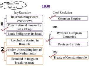 The age of revolutions: 1830-1848 | PPTX