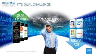 © Copyright 2015 EMC Corporation. All rights reserved© Copyright 2015 EMC Corporation. All rights reserved
IT’S DUAL CHALLENGE
MANAGE RISK
 