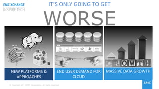 © Copyright 2015 EMC Corporation. All rights reserved© Copyright 2015 EMC Corporation. All rights reserved
NEW PLATFORMS &
APPROACHES
END USER DEMAND FOR
CLOUD
MASSIVE DATA GROWTH
WORSE
IT’S ONLY GOING TO GET
 