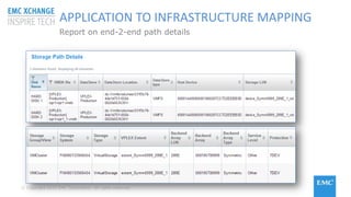 © Copyright 2015 EMC Corporation. All rights reserved
APPLICATION TO INFRASTRUCTURE MAPPING
Report on end-2-end path details
 