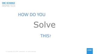 © Copyright 2015 EMC Corporation. All rights reserved© Copyright 2015 EMC Corporation. All rights reserved
HOW DO YOU
Solve
THIS?
 