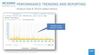 © Copyright 2015 EMC Corporation. All rights reserved
PERFORMANCE TRENDING AND REPORTING
Analyze total & VPLEX added latency
Analyze total
latency trends
 
