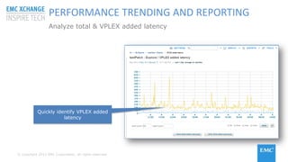 © Copyright 2015 EMC Corporation. All rights reserved
Quickly identify VPLEX added
latency
PERFORMANCE TRENDING AND REPORTING
Analyze total & VPLEX added latency
 