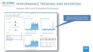 © Copyright 2015 EMC Corporation. All rights reserved
Analyze VPLEX front-end &
back-end throughput trends
PERFORMANCE TRENDING AND REPORTING
Analyze front end & backend throughput
 
