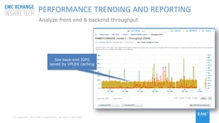 © Copyright 2015 EMC Corporation. All rights reserved
PERFORMANCE TRENDING AND REPORTING
Analyze front end & backend throughput
See back-end IOPS
saved by VPLEX caching
 