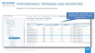 © Copyright 2015 EMC Corporation. All rights reserved
PERFORMANCE TRENDING AND REPORTING
Report on virtual volume performance
Identify IOPs, Bandwidth and
Read/Write Latency for each
virtual volume.
 