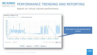 © Copyright 2015 EMC Corporation. All rights reserved
PERFORMANCE TRENDING AND REPORTING
Report on virtual volume performance
Drill down to see performance
trends
 