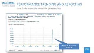 © Copyright 2015 EMC Corporation. All rights reserved
PERFORMANCE TRENDING AND REPORTING
ViPR SRM monitors WAN link performance
Analyze WAN link
latency
 