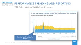 © Copyright 2015 EMC Corporation. All rights reserved
Monitor WAN utilization
trends
PERFORMANCE TRENDING AND REPORTING
ViPR SRM monitors WAN link performance
 