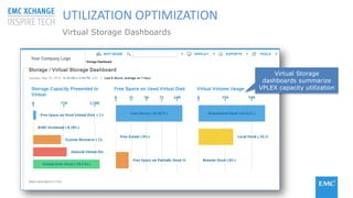 © Copyright 2015 EMC Corporation. All rights reserved
UTILIZATION OPTIMIZATION
Virtual Storage Dashboards
Virtual Storage
dashboards summarize
VPLEX capacity utilization
 