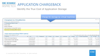 © Copyright 2015 EMC Corporation. All rights reserved
Charge for storage by virtual machines
APPLICATION CHARGEBACK
Identify the True Cost of Application Storage
 